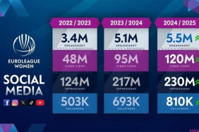 kadinlar-euroleague-dijital-alanda-rekor-kirdi-IHeAUsY8.jpg